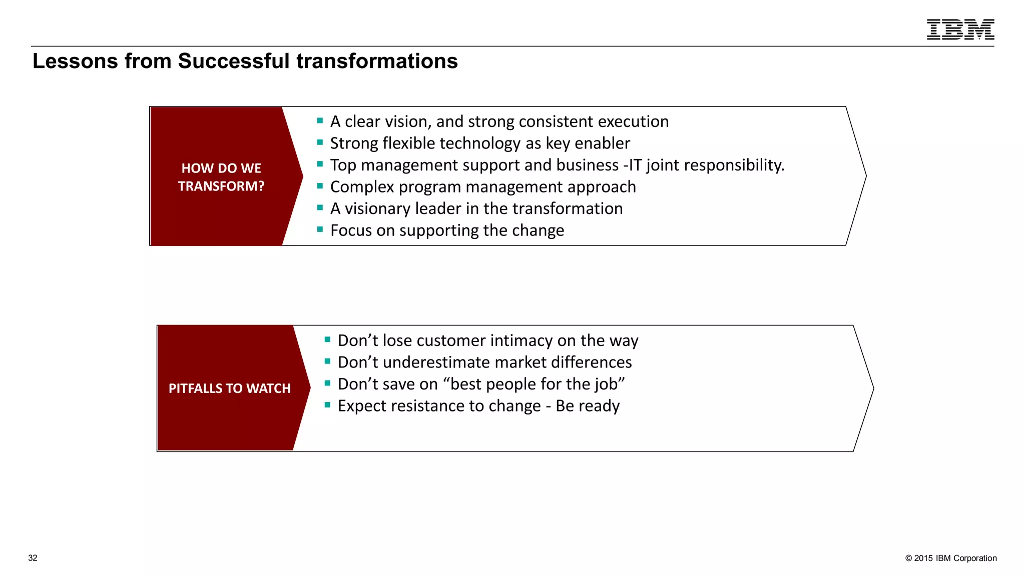 © 2015 IBM Corporation32
Lessons from Successful transformations
 A clear vision, and strong consistent execution
 Strong flexible technology as key enabler
 Top management support and business -IT joint responsibility.
 Complex program management approach
 A visionary leader in the transformation
 Focus on supporting the change
HOW DO WE
TRANSFORM?
 Don’t lose customer intimacy on the way
 Don’t underestimate market differences
 Don’t save on “best people for the job”
 Expect resistance to change - Be ready
PITFALLS TO WATCH
 