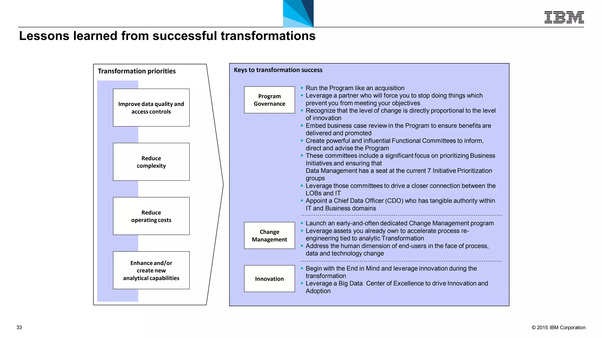 © 2015 IBM Corporation33
Improve data quality and
accesscontrols
Lessons learned from successful transformations
Reduce
complexity
Reduce
operatingcosts
Enhanceand/or
create new
analytical capabilities
Keys to transformation success
Program
Governance
Change
Management
Innovation
 Run the Program like an acquisition
 Leverage a partner who will force you to stop doing things which
prevent you from meeting your objectives
 Recognize that the level of change is directly proportional to the level
of innovation
 Embed business case review in the Program to ensure benefits are
delivered and promoted
 Create powerful and influential Functional Committees to inform,
direct and advise the Program
 These committees include a significant focus on prioritizing Business
Initiatives and ensuring that
Data Management has a seat at the current 7 Initiative Prioritization
groups
 Leverage those committees to drive a closer connection between the
LOBs and IT
 Appoint a Chief Data Officer (CDO) who has tangible authority within
IT and Business domains
 Launch an early-and-often dedicated Change Management program
 Leverage assets you already own to accelerate process re-
engineering tied to analytic Transformation
 Address the human dimension of end-users in the face of process,
data and technology change
 Begin with the End in Mind and leverage innovation during the
transformation
 Leverage a Big Data Center of Excellence to drive Innovation and
Adoption
Transformation priorities
 