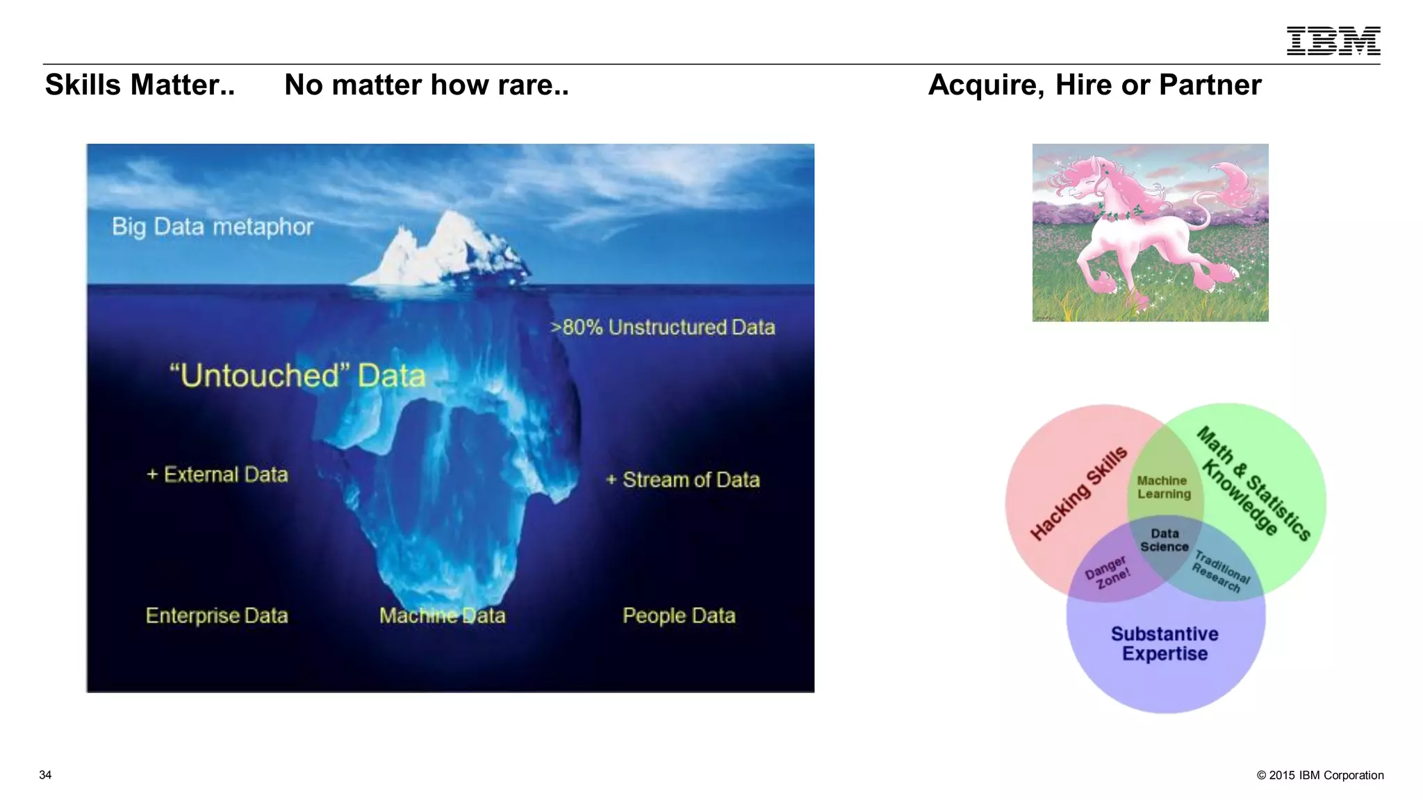 © 2015 IBM Corporation34
Skills Matter.. No matter how rare.. Acquire, Hire or Partner
 