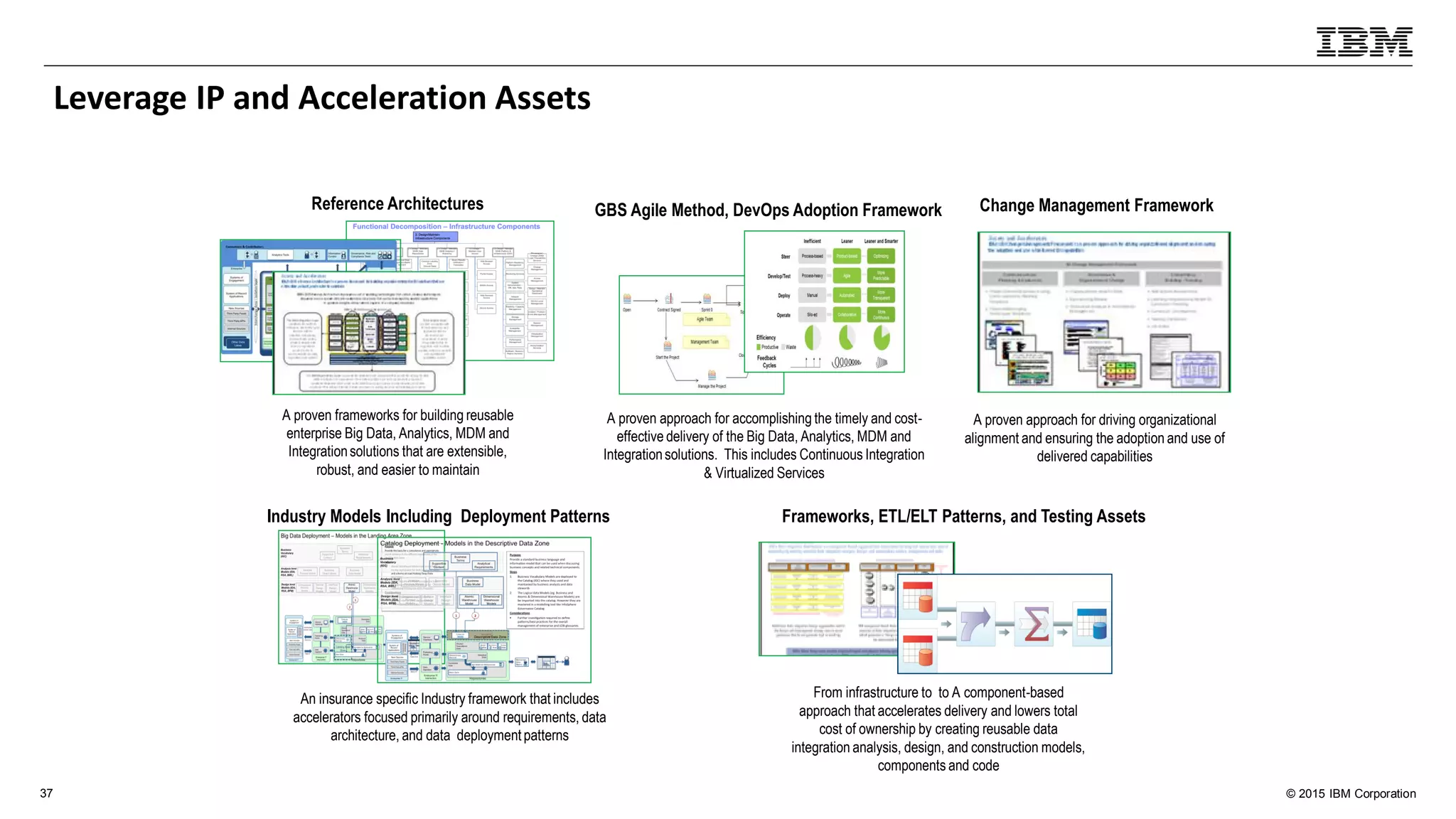 © 2015 IBM Corporation37
Reference Architectures GBS Agile Method, DevOps Adoption Framework
Industry Models Including Deployment Patterns Frameworks, ETL/ELT Patterns, and Testing Assets
A proven frameworks for building reusable
enterprise Big Data, Analytics, MDM and
Integrationsolutions that are extensible,
robust, and easier to maintain
A proven approach for accomplishing the timely and cost-
effective delivery of the Big Data, Analytics, MDM and
Integrationsolutions. This includes Continuous Integration
& Virtualized Services
An insurance specific Industry framework that includes
accelerators focused primarily around requirements, data
architecture, and data deployment patterns
From infrastructure to to A component-based
approach that accelerates delivery and lowers total
cost of ownership by creating reusable data
integration analysis, design, and construction models,
components and code
Change Management Framework
A proven approach for driving organizational
alignment and ensuring the adoption and use of
delivered capabilities
Leverage IP and Acceleration Assets
 