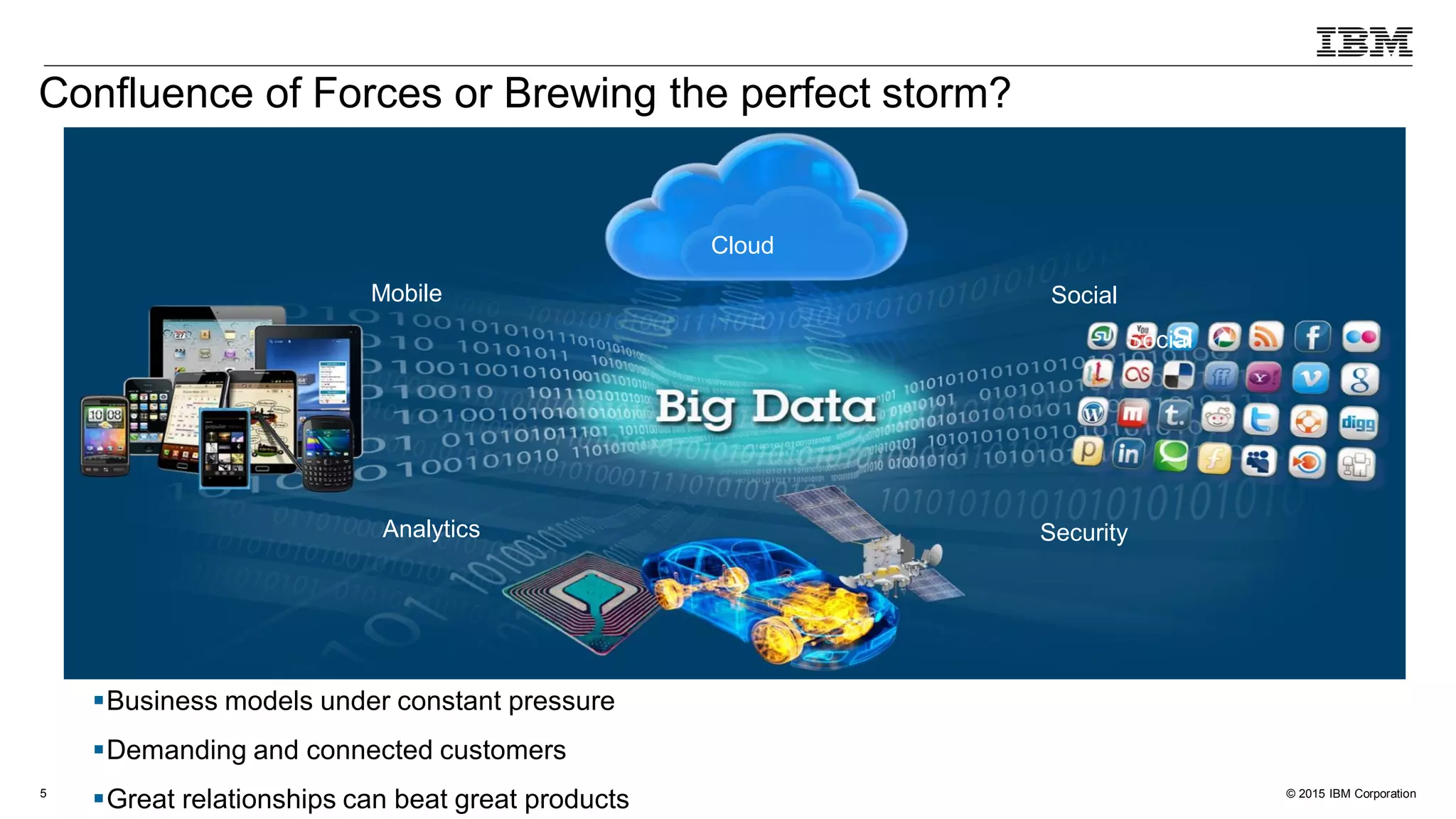 © 2015 IBM Corporation5
Mobile
Social
Cloud
Analytics
Business models under constant pressure
Demanding and connected customers
Great relationships can beat great products
Confluence of Forces or Brewing the perfect storm?
Security
Social
 