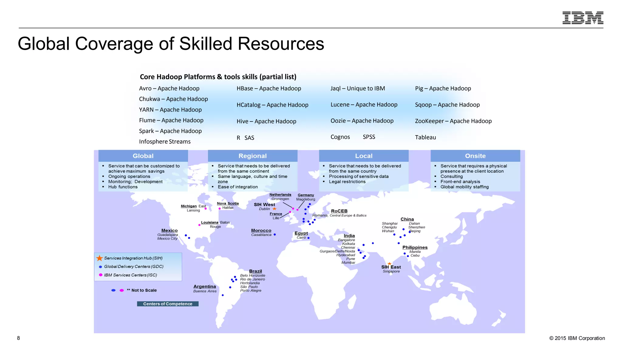 © 2015 IBM Corporation8
Spark – Apache Hadoop
YARN – Apache Hadoop
Core Hadoop Platforms & tools skills (partial list)
Avro – Apache Hadoop
Chukwa – Apache Hadoop
Flume – Apache Hadoop
HBase – Apache Hadoop
HCatalog – Apache Hadoop
Hive – Apache Hadoop
Jaql – Unique to IBM
Lucene – Apache Hadoop
Oozie – Apache Hadoop
Pig – Apache Hadoop
Sqoop – Apache Hadoop
ZooKeeper – Apache Hadoop
Infosphere Streams
R SAS Cognos SPSS Tableau
YARN – Apache Hadoop
Spark – Apache Hadoop
Global Coverage of Skilled Resources
 