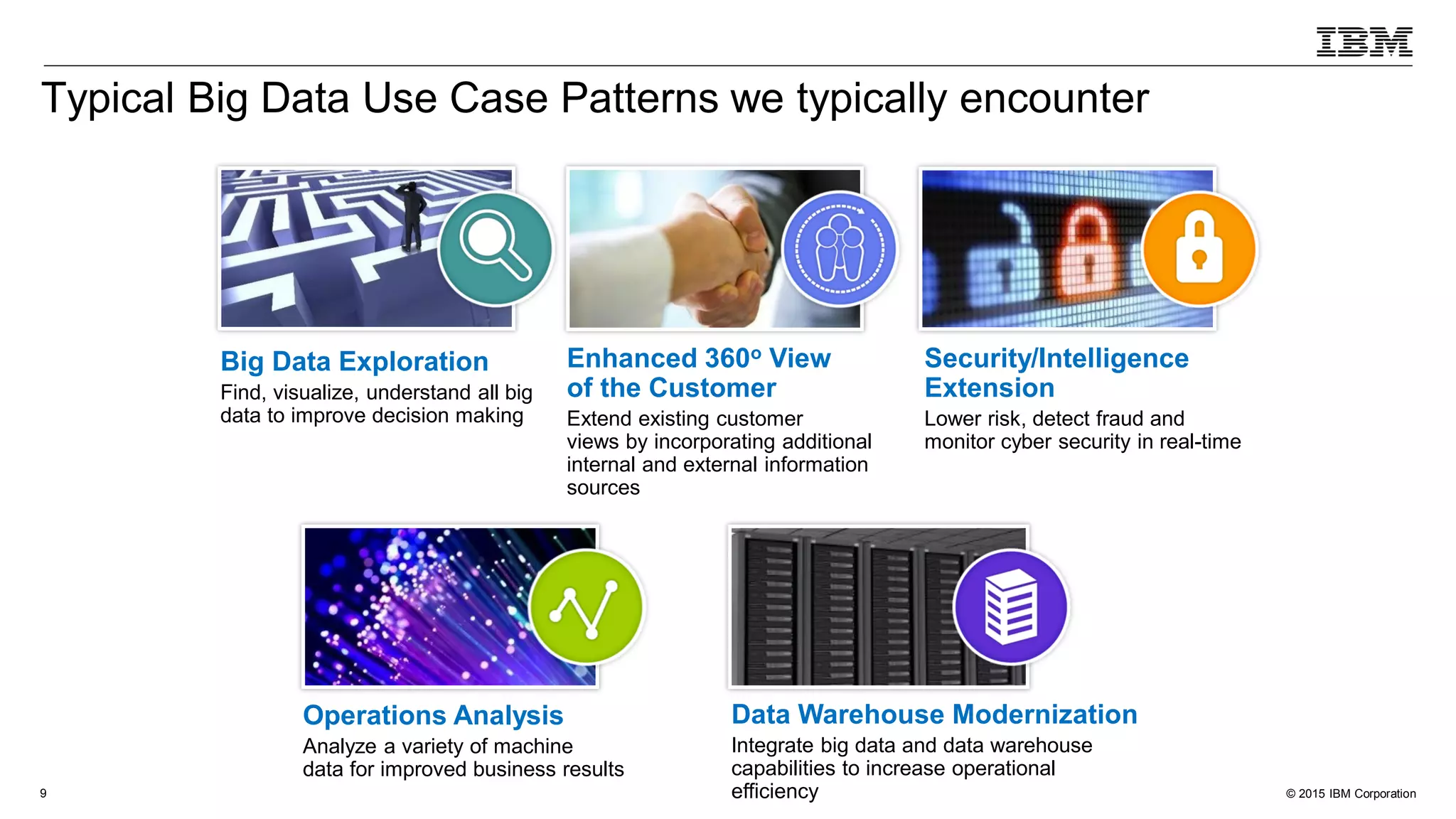 © 2015 IBM Corporation9
Typical Big Data Use Case Patterns we typically encounter
Big Data Exploration
Find, visualize, understand all big
data to improve decision making
Enhanced 360o View
of the Customer
Extend existing customer
views by incorporating additional
internal and external information
sources
Operations Analysis
Analyze a variety of machine
data for improved business results
Data Warehouse Modernization
Integrate big data and data warehouse
capabilities to increase operational
efficiency
Security/Intelligence
Extension
Lower risk, detect fraud and
monitor cyber security in real-time
 