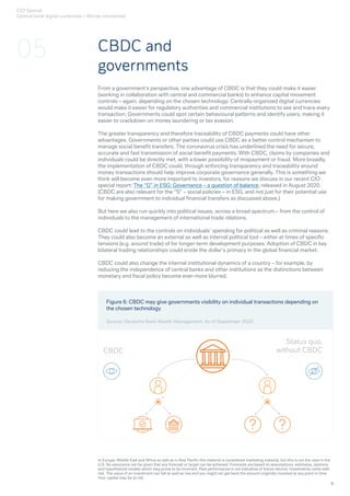CBDC (Central Bank Digital Currencies) Report | PDF