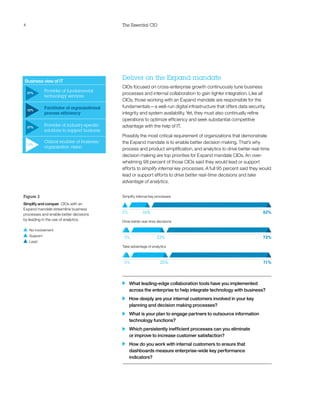 4                                              The Essential CIO




Business view of IT
                                               Deliver on the Expand mandate
                                               CIOs focused on cross-enterprise growth continuously tune business
               Provider of fundamental
    27%                                        processes and internal collaboration to gain tighter integration. Like all
               technology services
                                               CIOs, those working with an Expand mandate are responsible for the
               Facilitator of organizational   fundamentals—a well-run digital infrastructure that offers data security,
    32%
               process efficiency              integrity and system availability. Yet, they must also continually refine
                                               operations to optimize efficiency and seek substantial competitive
    27%
               Provider of industry-specific   advantage with the help of IT.
               solutions to support business
                                               Possibly the most critical requirement of organizations that demonstrate
               Critical enabler of business/   the Expand mandate is to enable better decision making. That’s why
    15%
               organization vision
                                               process and product simplification, and analytics to drive better real-time
                                               decision making are top priorities for Expand mandate CIOs. An over-
                                               whelming 98 percent of those CIOs said they would lead or support
                                               efforts to simplify internal key processes. A full 95 percent said they would
                                               lead or support efforts to drive better real-time decisions and take
                                               advantage of analytics.


Figure 3                                       Simplify internal key processes

Simplify and conquer CIOs with an
Expand mandate streamline business
processes and enable better decisions          2%          16%                                                         82%
by leading in the use of analytics.            Drive better real-time decisions

     No involvement
     Support                                    5%                   23%                                               72%
     Lead
                                               Take advantage of analytics



                                                5%                     25%                                             71%




                                                    What leading-edge collaboration tools have you implemented
                                                    across the enterprise to help integrate technology with business?
                                                    How deeply are your internal customers involved in your key
                                                    planning and decision making processes?
                                                    What is your plan to engage partners to outsource information
                                                    technology functions?
                                                    Which persistently inefficient processes can you eliminate
                                                    or improve to increase customer satisfaction?
                                                    How do you work with internal customers to ensure that
                                                    dashboards measure enterprise-wide key performance
                                                    indicators?
 