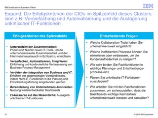 Expand: Die Erfolgskriterien der CIOs im Spitzenfeld dieses Clusters sind z.B. Vereinfachung und Automatisierung und die Auslagerung unkritischer IT-Funktionen IBM Institute for Business Value Unterstützen der Zusammenarbeit:  Prüfen und Nutzen neuer   IT-Tools, um die unternehmensweite Zusammenarbeit und den Informationsaustausch in Echtzeit zu erleichtern Vereinfachen, Automatisieren, Integrieren:   Einführung und kontinuierliche Verbesserung von Business Process Management Vertiefen der Integration von Business und IT : Erhöhen des gegenseitigen Verständnisses, indem Nicht-IT-Funktionen in die Planung und Entscheidungsfindung eingebunden werden Bereitstellung von Unternehmens-kennzahlen:  Nutzung weiterentwickelter Dashboards Fokussieren auf das Wesentliche:  Auslagern unkritischer IT-Funktionen Welche Collaboration-Tools haben Sie unternehmensweit eingeführt? Welche ineffizienten Prozesse können Sie eliminieren oder verbessern, um die Kundenzufriedenheit zu steigern? Wie sehr binden Sie Fachfunktionen in wichtige Planungs- und Entscheidungs-prozesse ein?  Planen Sie unkritische IT-Funktionen auszulagern? Wie arbeiten Sie mit den Fachfunktionen zusammen, um sicherzustellen, dass die Dashboards wichtige Kennzahlen unternehmensweit messen und darstellen? Erfolgskriterien des Spitzenfelds Entscheidende Fragen 
