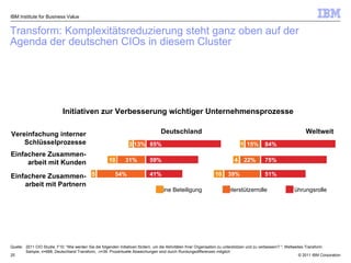 Transform: Komplexitätsreduzierung steht ganz oben auf der Agenda der deutschen CIOs in diesem Cluster Vereinfachung interner Schlüsselprozesse Einfachere Zusammen-arbeit mit Partnern Einfachere Zusammen-  arbeit mit Kunden Initiativen zur Verbesserung wichtiger Unternehmensprozesse IBM Institute for Business Value Keine Beteiligung Führungsrolle Unterstützerrolle Deutschland Weltweit 84% 15% 1 75% 22% 4 51% 39% 10 Quelle: 2011 CIO Studie,   F10: “ Wie werden Sie die folgenden Initiativen fördern, um die Aktivitäten Ihrer Organisation zu unterstützen und zu verbessern?   “; Weltweites Transform Sample, n=688; Deutschland Transform,  n=39.  Prozentuelle Abweichungen sind durch Rundungsdifferenzen möglich 3 13% 85% 10 31% 59% 5 54% 41% 