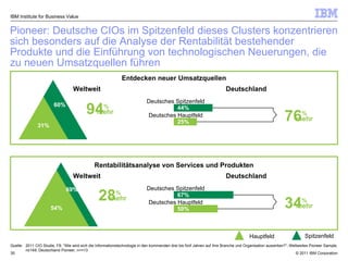 Pioneer: Deutsche CIOs im Spitzenfeld dieses Clusters konzentrieren sich besonders auf die Analyse der Rentabilität bestehender Produkte und die Einführung von technologischen Neuerungen, die zu neuen Umsatzquellen führen IBM Institute for Business Value Quelle: 2011 CIO Studie, F8:  “ Wie wird sich die Informationstechnologie in den kommenden drei bis fünf Jahren auf Ihre Branche und Organisation auswirken?“;  Weltweites Pioneer Sample, n ≤ 149; Deutschland Pioneer, n<=13 Entdecken neuer Umsatzquellen Deutschland Deutsches Spitzenfeld Deutsches Hauptfeld 76 % mehr 44% 25% Weltweit 31% 60% 94 % mehr  Hauptfeld Spitzenfeld Rentabilitätsanalyse von Services und Produkten Weltweit 54% 69% 28 % mehr Deutschland Deutsches Spitzenfeld Deutsches Hauptfeld 34 % mehr 67% 50% 