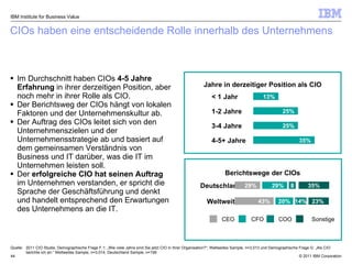 CIOs haben eine entscheidende Rolle innerhalb des Unternehmens  Im Durchschnitt haben CIOs  4-5 Jahre Erfahrung  in ihrer derzeitigen Position, aber noch mehr in ihrer Rolle als CIO. Der Berichtsweg der CIOs hängt von lokalen Faktoren und der Unternehmenskultur ab. Der Auftrag des CIOs leitet sich von den Unternehmenszielen und der Unternehmensstrategie ab und basiert auf dem gemeinsamen Verständnis von Business und IT darüber, was die IT im Unternehmen leisten soll.  Der  erfolgreiche CIO hat seinen Auftrag  im Unternehmen verstanden, er spricht die Sprache der Geschäftsführung und denkt und handelt entsprechend den Erwartungen des Unternehmens an die IT.  Quelle: 2011 CIO Studie,   Demographische Frage F.1: „ Wie viele Jahre sind Sie jetzt CIO in Ihrer Organisation?“; Weltweites Sample, n=3,013 und Demographische Frage G: „Als CIO berichte ich an:” Weltweites Sample, n=3,014, Deutschland Sample, n=199 < 1 Jahr 13% 1-2 Jahre 25% 3-4 Jahre 25% 4-5+ Jahre 35% Jahre in derzeitiger Position als CIO Weltweit Deutschland 20% 29% 23% 35% 14% 8 29% 43% Berichtswege der CIOs IBM Institute for Business Value COO Sonstige CEO CFO 