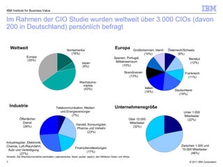 Im Rahmen der CIO Studie wurden weltweit über 3.000 CIOs (davon 200 in Deutschland) persönlich befragt IBM Institute for Business Value Hinweis: Die Wachstumsmärkte beinhalten Lateinamerika, Asien (außer Japan), den Mittleren Osten und Afrika Wachstums-märkte (43%) Japan (6%) Nordamerika (16%) Europa (35%) Weltweit Industrie Unternehmensgröße Industriegüter, Elektronik, Chemie, Luft-/Raumfahrt, Auto und Verteidigung  (27%) Öffentlicher Dienst (26%) Telekommunikation, Medien und Energieversorger (7%) Handel, Konsumgüter, Pharma und Verkehr (23%) Finanzdienstleistungen (17%) Über 10.000 Mitarbeiter (32%) Zwischen 1.000 und 10.000 Mitarbeiter  (46%) Unter 1.000 Mitarbeiter (22%) Europa Italien (16%) Skandinavien  (13%) Österreich/Schweiz (9%) Benelux (12%) Frankreich (11%) Deutschland (19%) Großbritannien, Irland (10%) Spanien, Portugal, Mittelmeerraum (10%) 