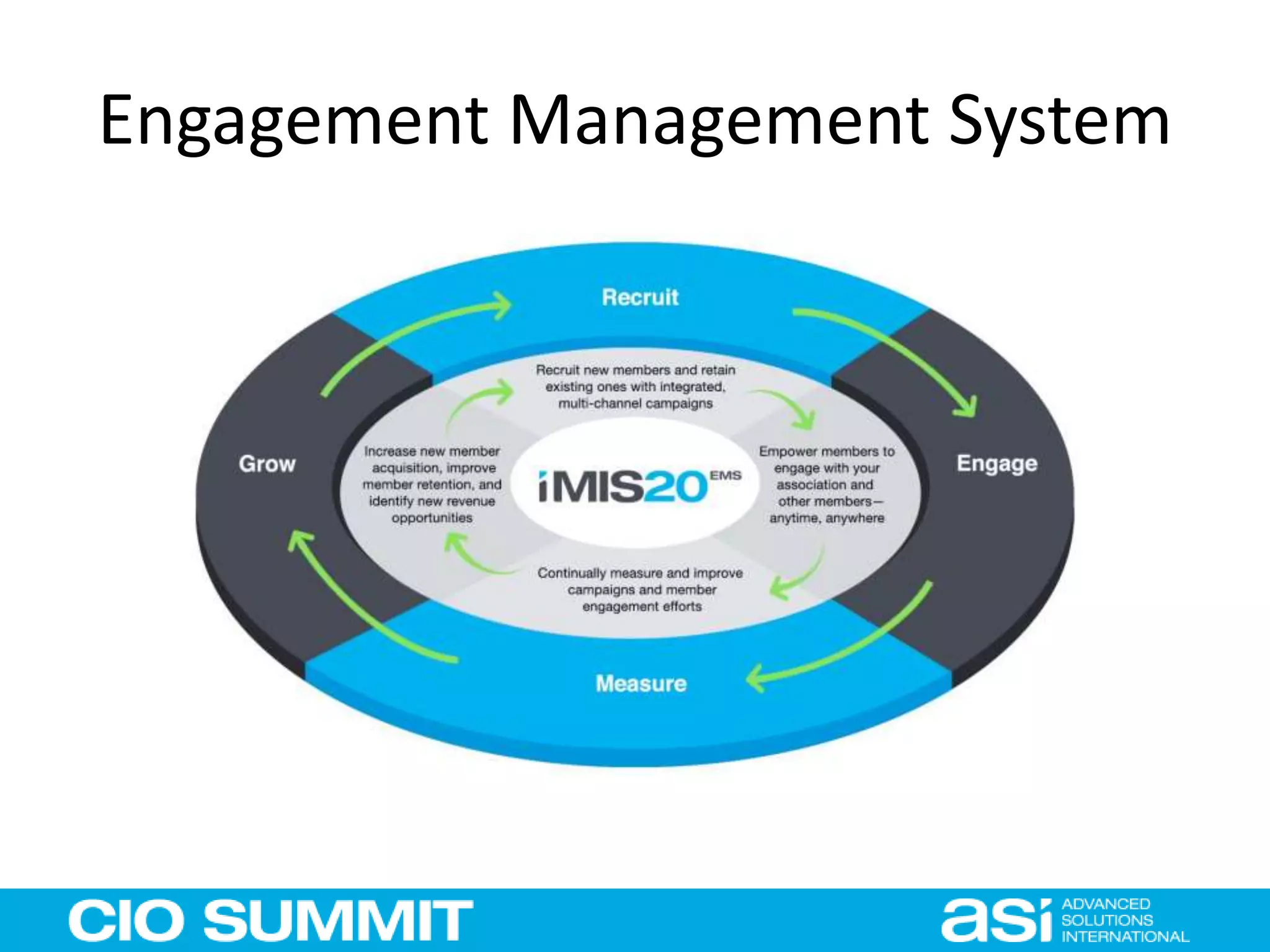 Engagement Management System
 