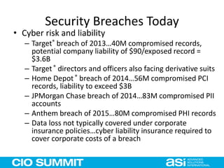Security Breaches Today
• Cyber risk and liability
– Target® breach of 2013…40M compromised records,
potential company liability of $90/exposed record =
$3.6B
– Target® directors and officers also facing derivative suits
– Home Depot® breach of 2014…56M compromised PCI
records, liability to exceed $3B
– JPMorgan Chase breach of 2014…83M compromised PII
accounts
– Anthem breach of 2015…80M compromised PHI records
– Data loss not typically covered under corporate
insurance policies…cyber liability insurance required to
cover corporate costs of a breach
 