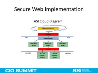 Secure Web Implementation
 