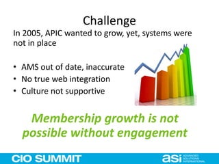 Challenge
In 2005, APIC wanted to grow, yet, systems were
not in place
• AMS out of date, inaccurate
• No true web integration
• Culture not supportive
Membership growth is not
possible without engagement
 