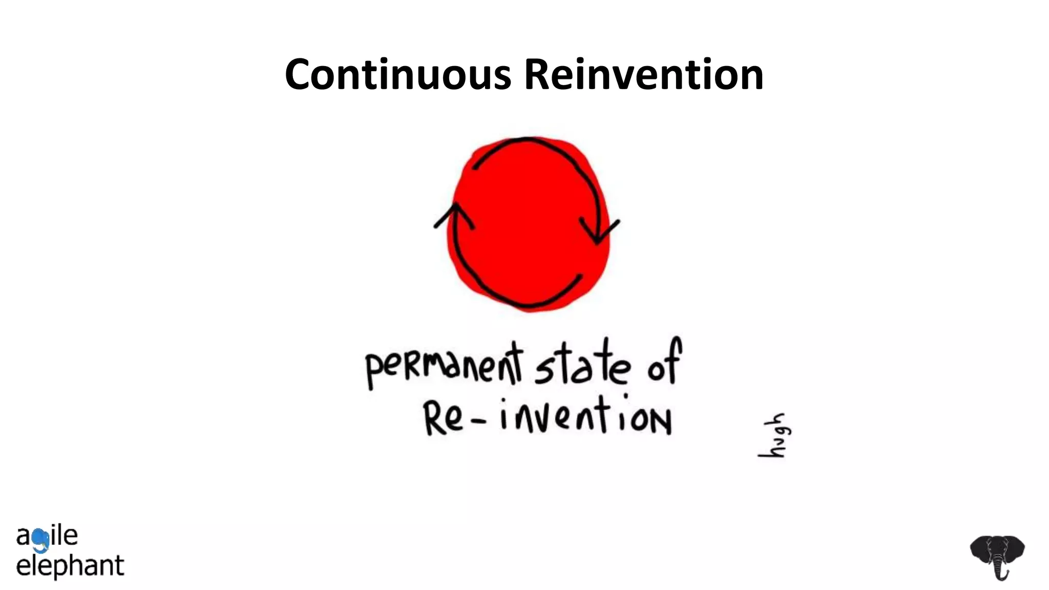 Continuous Reinvention
 