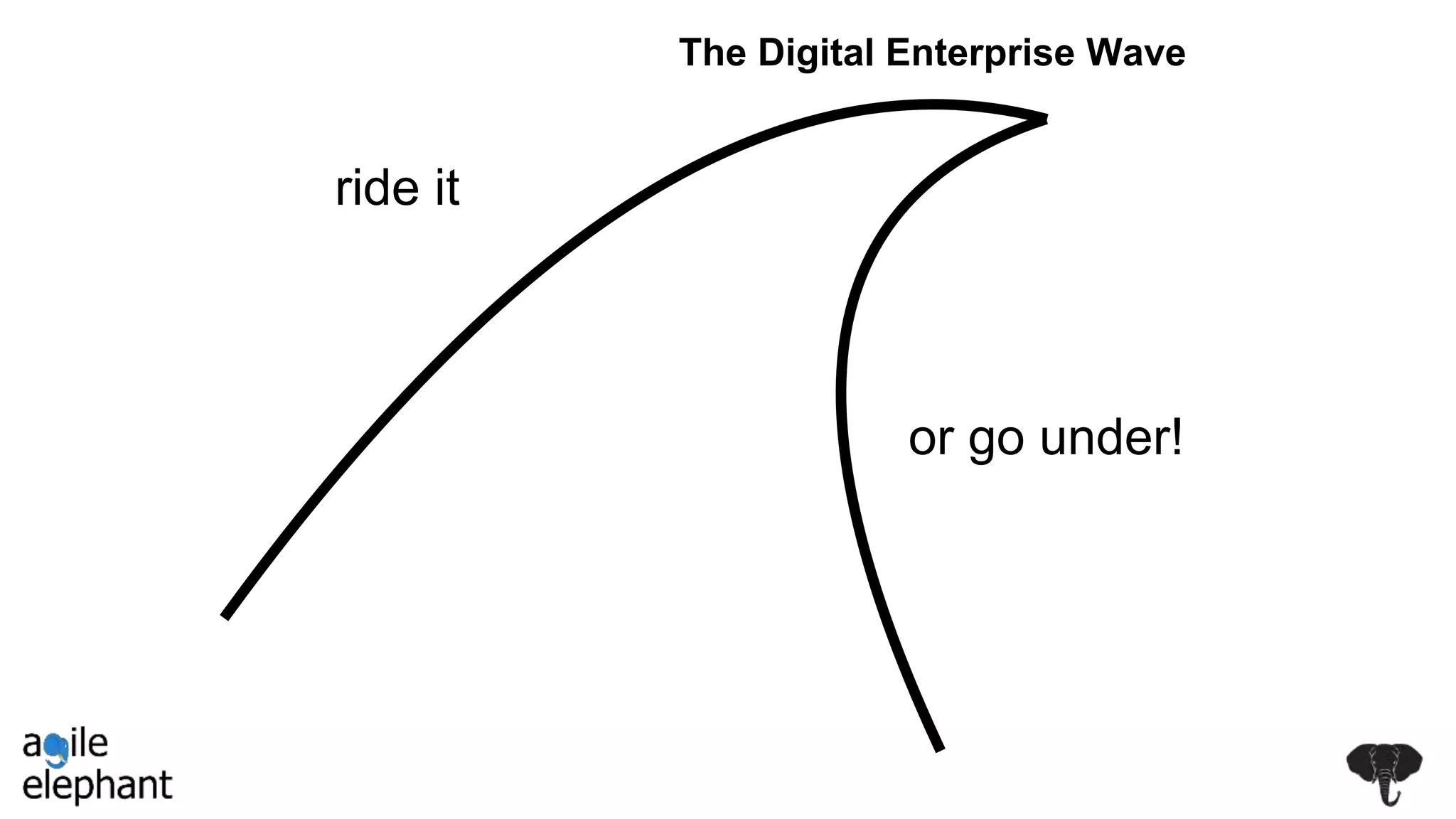 The Digital Enterprise Wave
ride it
or go under!
 
