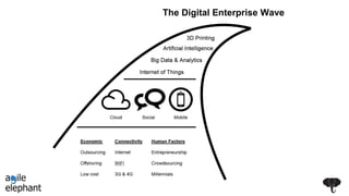 The Digital Enterprise Wave
 