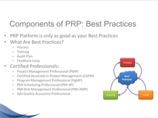 PRP - 21st Century Program/Project Management | PPTX