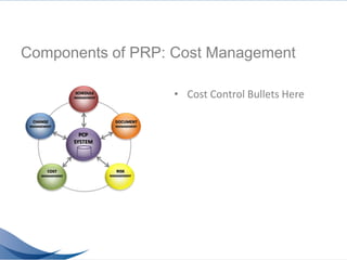 PRP - 21st Century Program/Project Management | PPTX