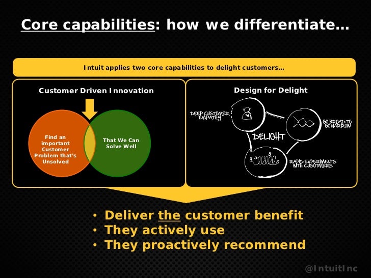Positioning IT to Fuel Growth