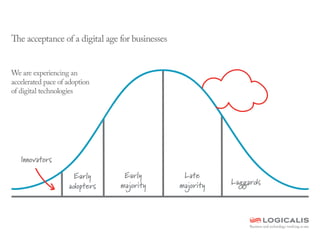 We are experiencing an
accelerated pace of adoption
of digital technologies
The acceptance of a digital age for businesses
 