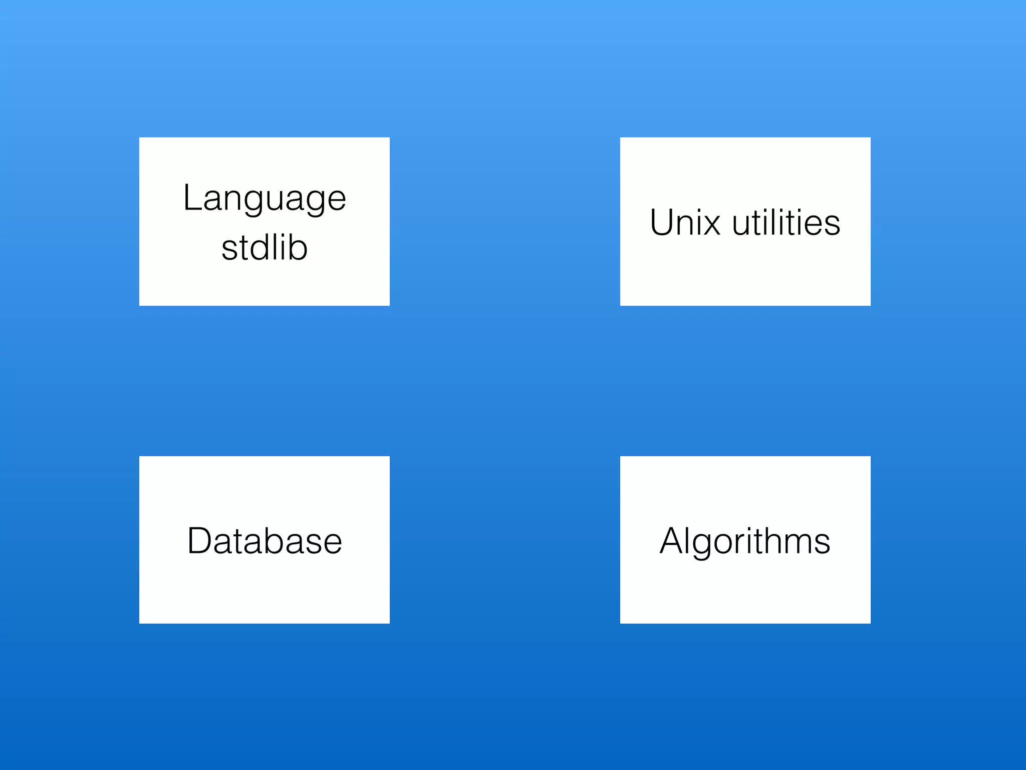 Language
Unix utilities
Database Algorithms
stdlib
 