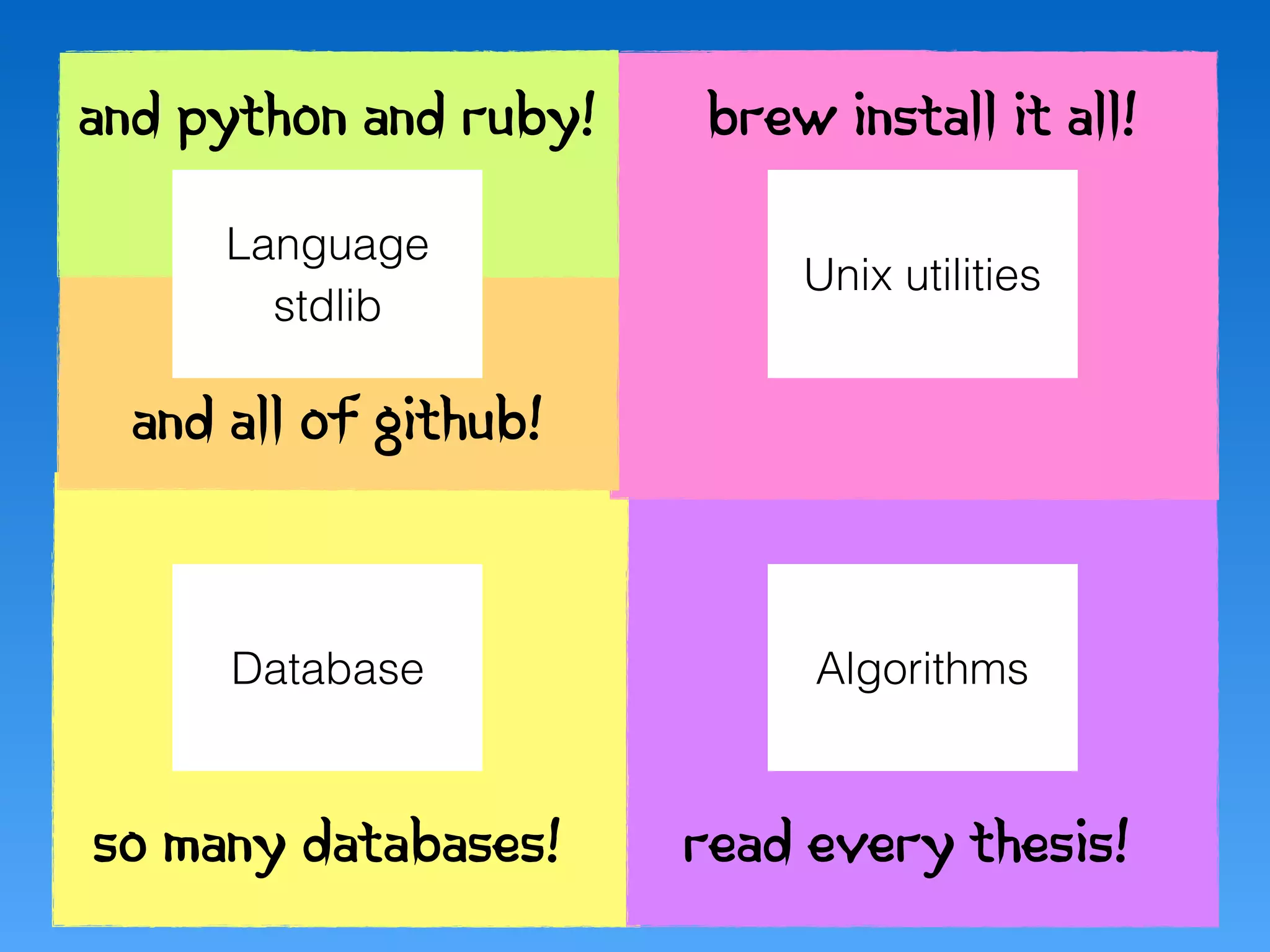 Language
Unix utilities
Database Algorithms
stdlib
and python and ruby!
and all of github!
brew install it all!
read every thesis!so many databases!
 