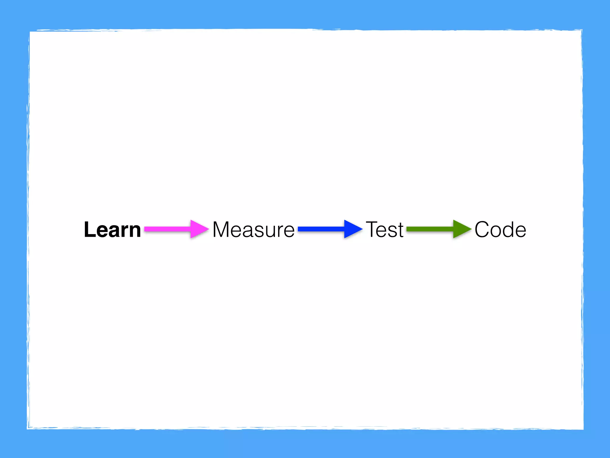 CodeTestMeasureLearn
 