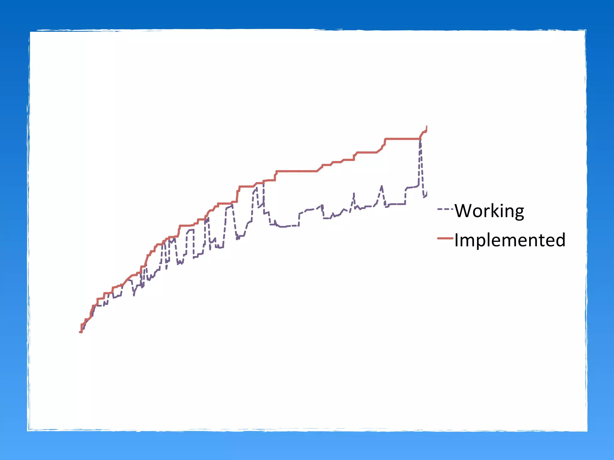 Working(
Implemented(
 