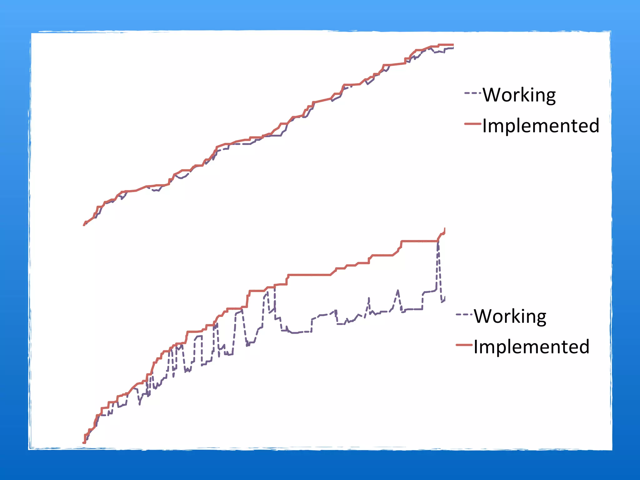 Working(
Implemented(
Working(
Implemented(
 