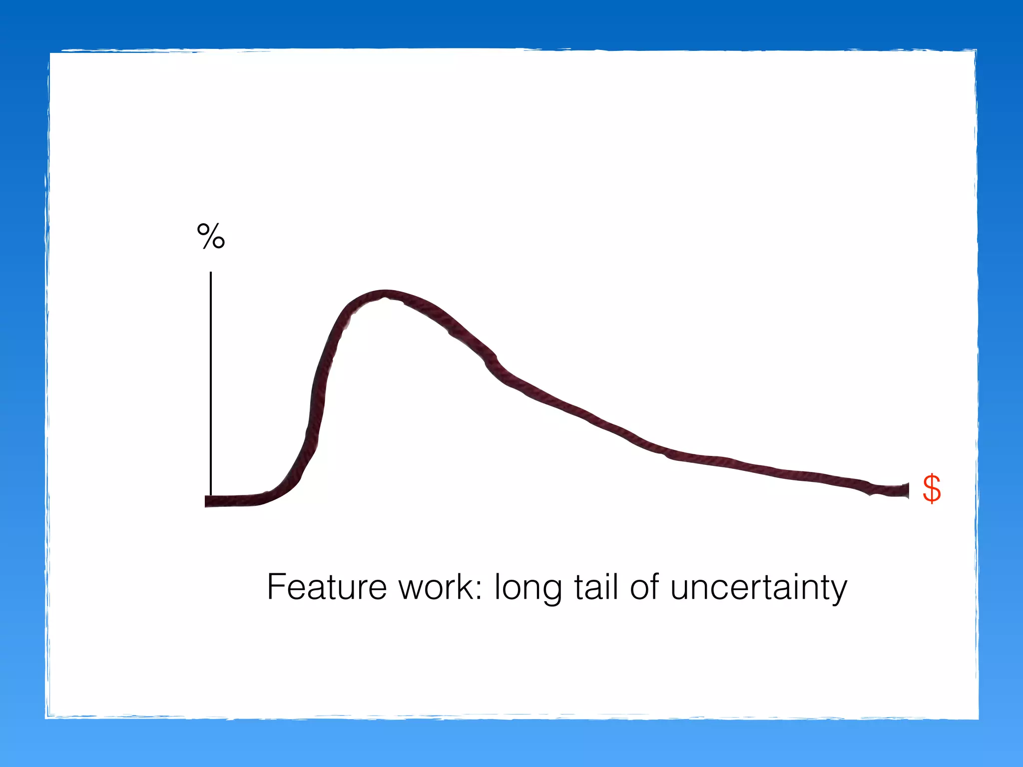 $
%
Feature work: long tail of uncertainty
 