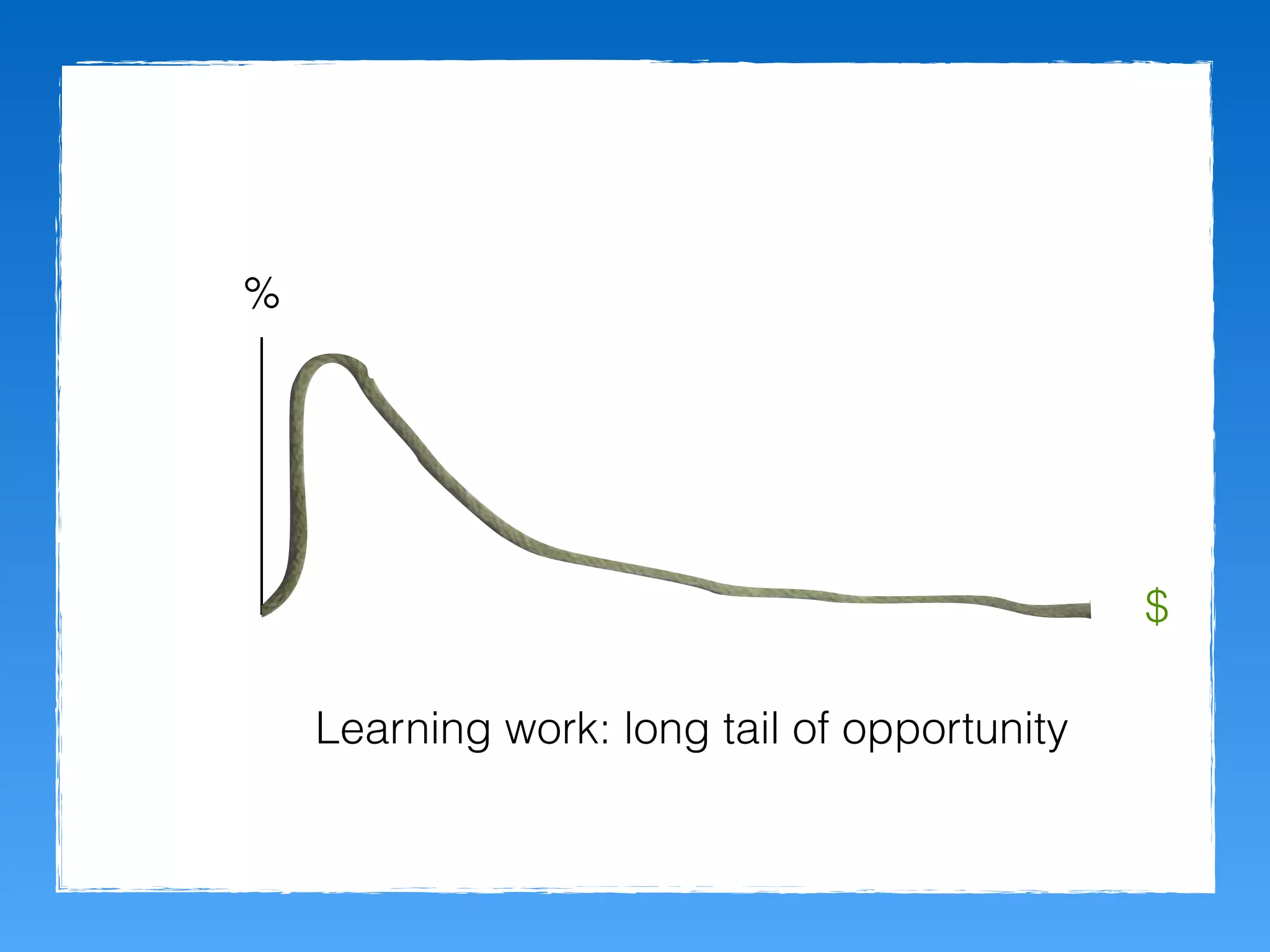 $
%
Learning work: long tail of opportunity
 
