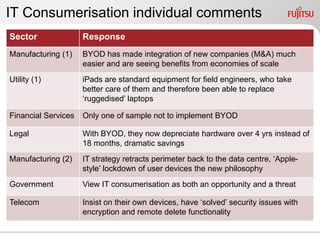 IT Consumerisation individual comments
Sector               Response
Manufacturing (1)    BYOD has made integration of new companies (M&A) much
                     easier and are seeing benefits from economies of scale
Utility (1)          iPads are standard equipment for field engineers, who take
                     better care of them and therefore been able to replace
                     „ruggedised‟ laptops

Financial Services   Only one of sample not to implement BYOD

Legal                With BYOD, they now depreciate hardware over 4 yrs instead of
                     18 months, dramatic savings
Manufacturing (2)    IT strategy retracts perimeter back to the data centre, „Apple-
                     style‟ lockdown of user devices the new philosophy
Government           View IT consumerisation as both an opportunity and a threat

Telecom              Insist on their own devices, have „solved‟ security issues with
                     encryption and remote delete functionality
 