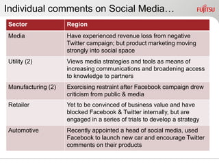 Individual comments on Social Media…
Sector              Region
Media               Have experienced revenue loss from negative
                    Twitter campaign; but product marketing moving
                    strongly into social space
Utility (2)         Views media strategies and tools as means of
                    increasing communications and broadening access
                    to knowledge to partners
Manufacturing (2)   Exercising restraint after Facebook campaign drew
                    criticism from public & media
Retailer            Yet to be convinced of business value and have
                    blocked Facebook & Twitter internally, but are
                    engaged in a series of trials to develop a strategy
Automotive          Recently appointed a head of social media, used
                    Facebook to launch new car and encourage Twitter
                    comments on their products
 