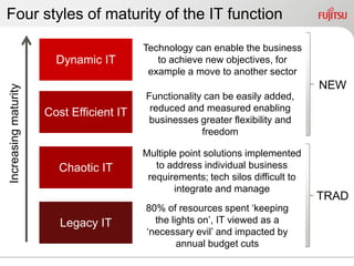 Four styles of maturity of the IT function

                                          Technology can enable the business
                        Dynamic IT           to achieve new objectives, for
                                           example a move to another sector
                                                                                   NEW
Increasing maturity




                                          Functionality can be easily added,
                      Cost Efficient IT    reduced and measured enabling
                                           businesses greater flexibility and
                                                       freedom

                                          Multiple point solutions implemented
                         Chaotic IT          to address individual business
                                           requirements; tech silos difficult to
                                                  integrate and manage
                                                                                   TRAD
                                          80% of resources spent „keeping
                         Legacy IT          the lights on‟, IT viewed as a
                                          „necessary evil‟ and impacted by
                                                  annual budget cuts
 
