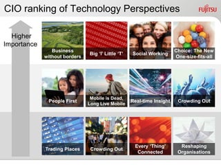 CIO ranking of Technology Perspectives

  Higher
Importance
                Business                                                Choice: The New
                               Big ‘I’ Little ‘T’   Social Working
             without borders                                            One-size-fits-all




                                Mobile is Dead,
              People First                          Real-time Insight    Crowding Out
                               Long Live Mobile




                                                     Every ‘Thing’        Reshaping
             Trading Places     Crowding Out
                                                      Connected          Organisations
 