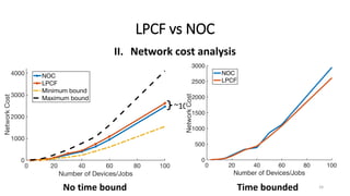 LPCF vs NOC
II. Network cost analysis
No time bound Time bounded
~10%
24
 