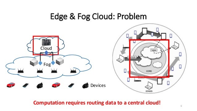 Edge-Fog Cloud