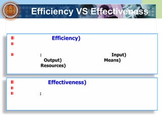 Efficiency VS Effectiveness

       Efficiency)


  :                      Input)
   Output)             Means)
  Resources)


      Effectiveness)

 :
 
