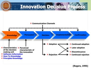 Communication Channels




    Knowledge           Persuasion       Decision        Implementation      Confirmation




                                                Adoption                  Continued adoption

Characteristics   Perceived                                               Later adoption
of the decision   characteristic of
making unit       the innovation                                          Discontinuance
Software Information                            Rejection                 Continued rejection
How-To Knowledge
Principles Knowledge



                                                                           (Rogers, 1995)
 