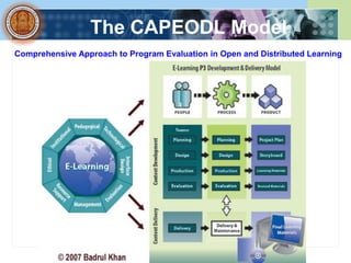 The CAPEODL Model
Comprehensive Approach to Program Evaluation in Open and Distributed Learning
 