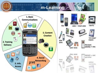 m-Learning
 