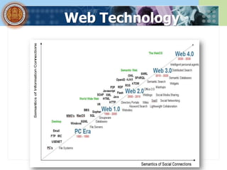 Web Technology
 
