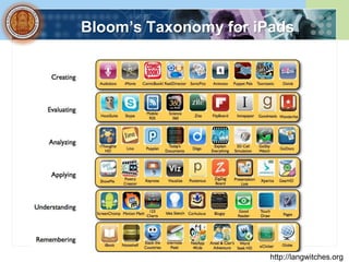 Bloom’s Taxonomy for iPads




                       http://langwitches.org
 