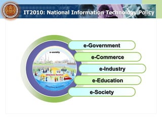 IT2010: National Information Technology Policy




                     e-Government

                       e-Commerce

                          e-Industry

                        e-Education

                       e-Society
 