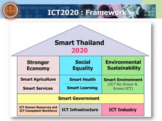 ICT2020 : Framework
 