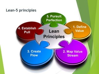 Lean-5 principles
 