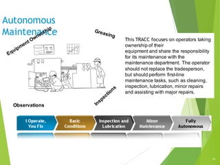 29
Autonomous
Maintenance
This TRACC focuses on operators taking
ownership of their
equipment and share the responsibility
for its maintenance with the
maintenance department. The operator
should not replace the tradesperson,
but should perform first-line
maintenance tasks, such as cleaning,
inspection, lubrication, minor repairs
and assisting with major repairs.
Observations
 