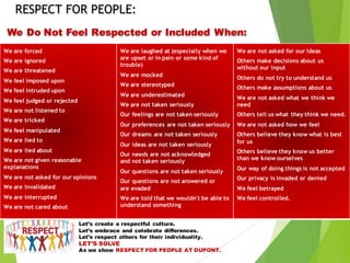 RESPECT FOR PEOPLE:
Let’s create a respectful culture.
Let’s embrace and celebrate differences.
Let’s respect others for their individuality.
LET’S SOLVE
As we show RESPECT FOR PEOPLE AT DUPONT.
We Do Not Feel Respected or Included When:
We are forced
We are ignored
We are threatened
We feel imposed upon
We feel intruded upon
We feel judged or rejected
We are not listened to
We are tricked
We feel manipulated
We are lied to
We are lied about
We are not given reasonable
explanations
We are not asked for our opinions
We are invalidated
We are interrupted
We are not cared about
We are laughed at (especially when we
are upset or in pain or some kind of
trouble)
We are mocked
We are stereotyped
We are underestimated
We are not taken seriously
Our feelings are not taken seriously
Our preferences are not taken seriously
Our dreams are not taken seriously
Our ideas are not taken seriously
Our needs are not acknowledged
and not taken seriously
Our questions are not taken seriously
Our questions are not answered or
are evaded
We are told that we wouldn't be able to
understand something
We are not asked for our ideas
Others make decisions about us
without our input
Others do not try to understand us
Others make assumptions about us
We are not asked what we think we
need
Others tell us what they think we need.
We are not asked how we feel
Others believe they know what is best
for us
Others believe they know us better
than we know ourselves
Our way of doing things is not accepted
Our privacy is invaded or denied
We feel betrayed
We feel controlled.
 
