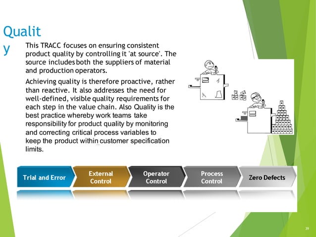 Lean Continuous Improvement Overview | PDF